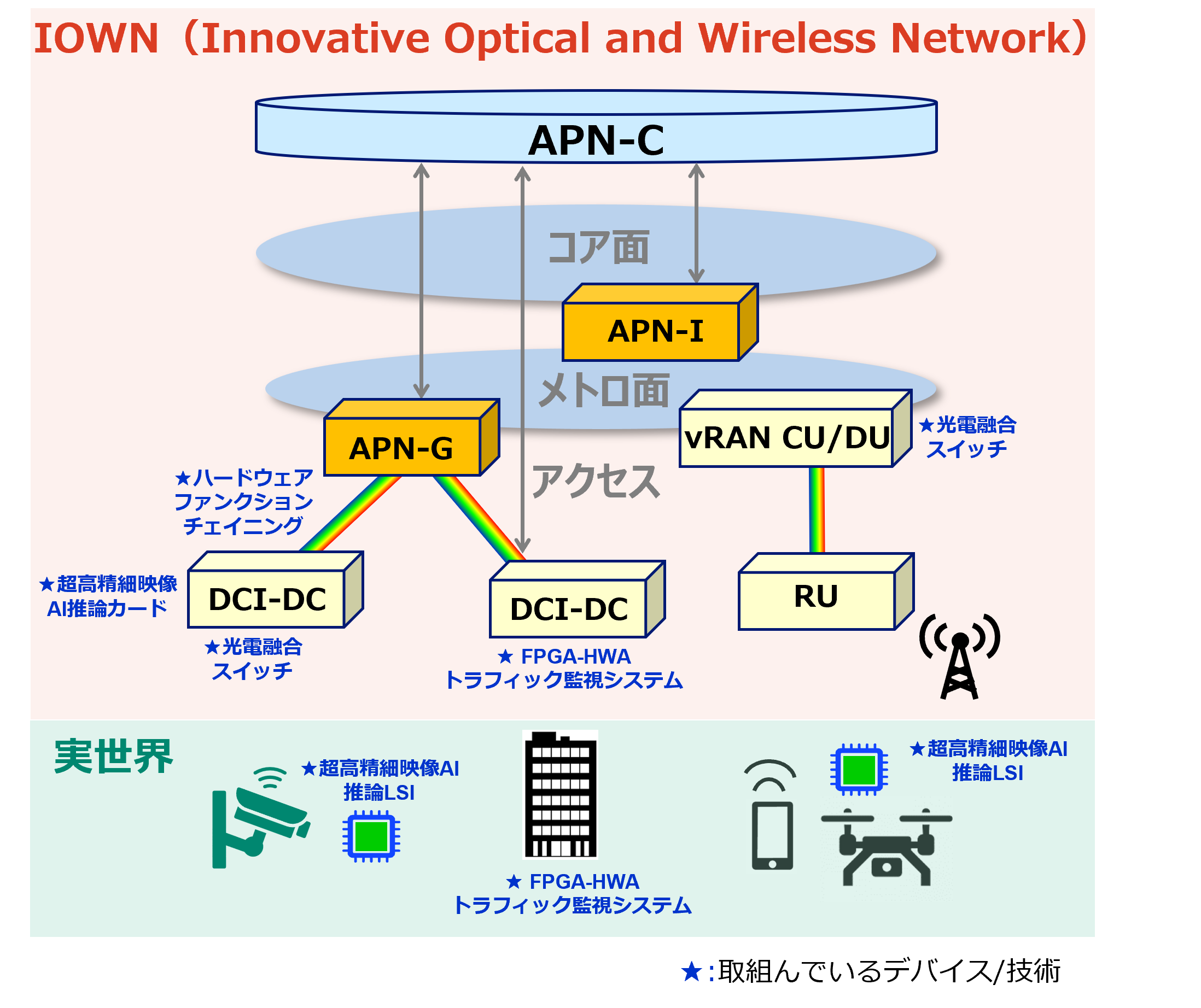 意識の最小単位技術 R&D Report 001 コンピューティングデバイスプロジェクト｜NTTデバイステクノロジー